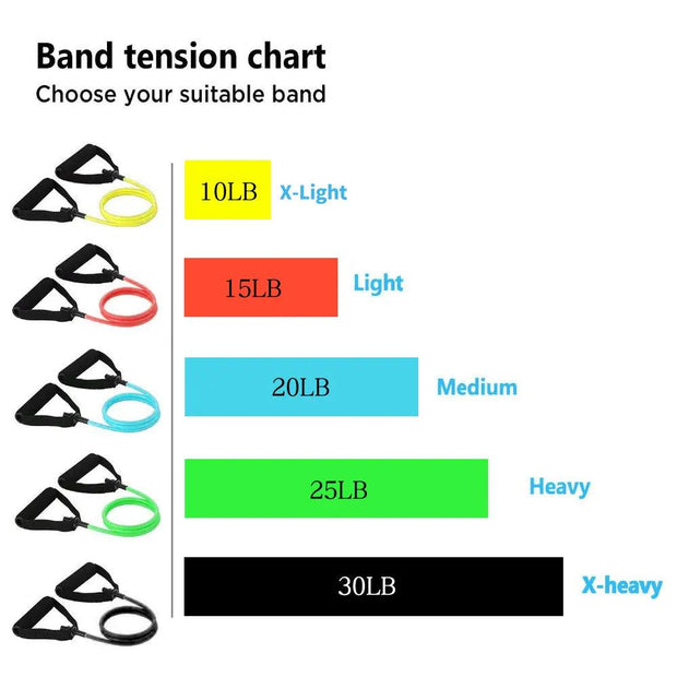 120cm Yoga Pull Rope Resistance Bands Fitness Gum Elastic Bands Fitness Equipment Rubber Expander Workout Exercise Training Band - Sunny Side Store Sunny Side Store  3.45