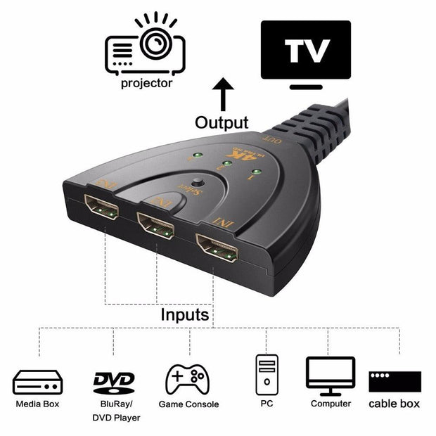 3 Port 4K HDMI 2.0 Cable Auto Splitter Switcher 3x1 Adapter HUB 3D 3 To 4K 2K 3D Mini 3 Port HDMI-compatible - Sunny Side Store