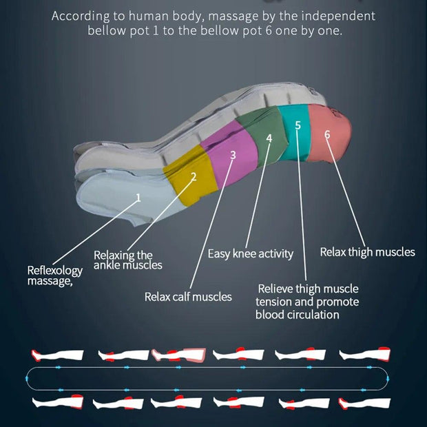 Air Compression Pressotherapy Body Massage Six-chamber Leg Massager Arm Waist Foot Air Pressure Relax Health Care Slim Device - Sunny Side Store