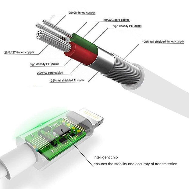 Headphone Adapter 3.5mm Aux Audio Cable - Sunny Side Store