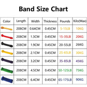 Heavy Duty Latex Resistance Band Exercise Elastic Band For Sport  Strength Pull Up Assist Band Workout Pilates Fitness Equipment - Sunny Side Store Sunny Side Store  2.53