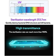 Portable UV Mobile Phone Sanitizer Box - Sunny Side Store