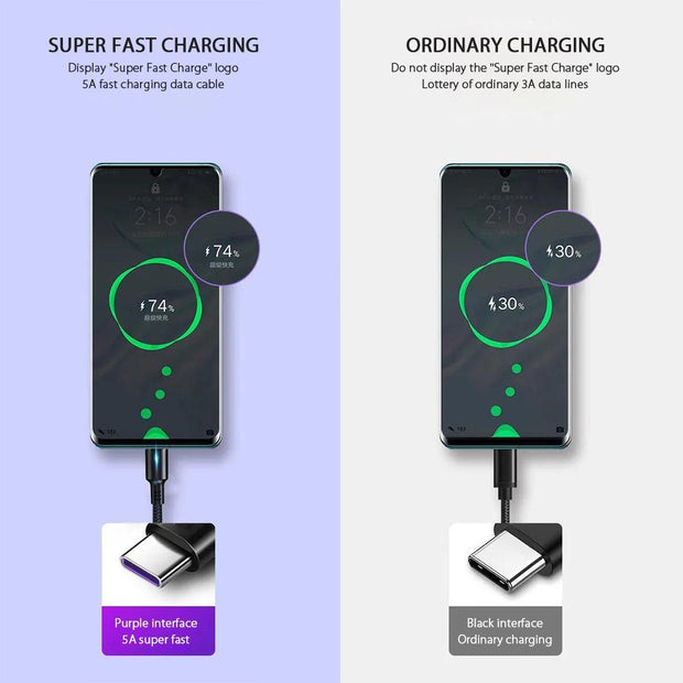 USB Type C Cable For iPhone Huawei Xiaomi Redmi Samsung S20 S10 SP - Sunny Side Store